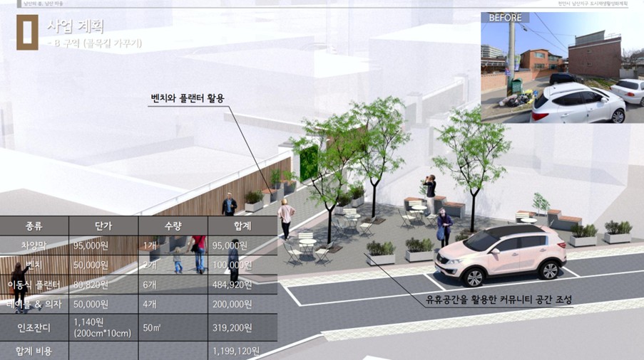 골목길 가꾸기 사업계획 렌더링